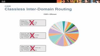 ccna 2 course chapter 6 | ccna 2 course chapitre 6
