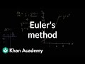 Euler's method | Differential equations| AP Calculus BC | Khan Academy
