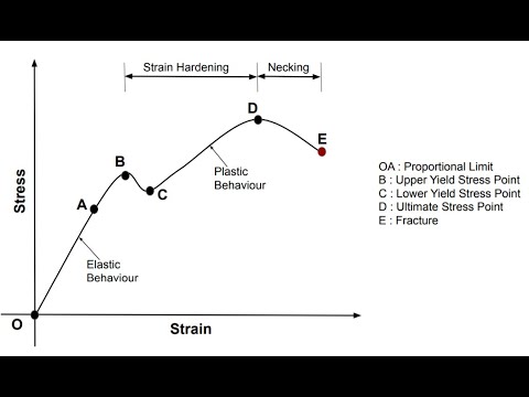 Exam Style Material Question IAL As Physics Unit 1