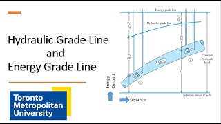 Hydraulic Grade Line and Energy Grade Line