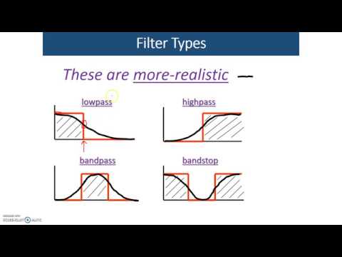 Frequency Response An Introduction to Filters