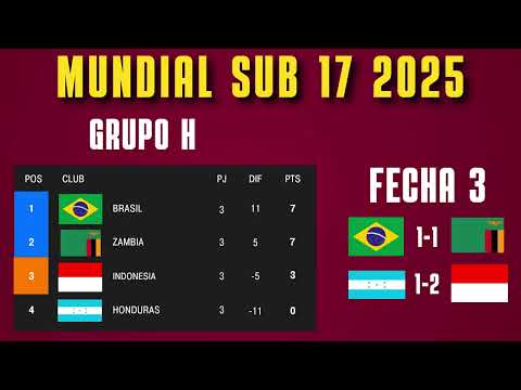 ASÍ se JUGARÁN LOS 16AVOS DE FINAL del MUNDIAL SUB 17 2025 ⚽🔥