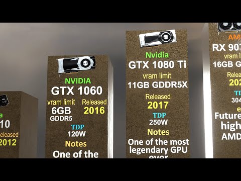 Evolution of GPUs (Graphics Cards) - 1999 to 2025 | 3D Comparison