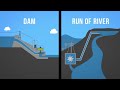 what is hydro energy - Image 2