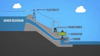 Hydropower 101