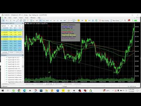 Video SuperScalp Pro