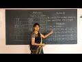 II Maths Day 15 Property Of Addition