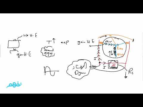 Hot wire ammeter ( part 1) - فيزياء لغات - للثانوية العامة  - المنهج المصري - نفهم