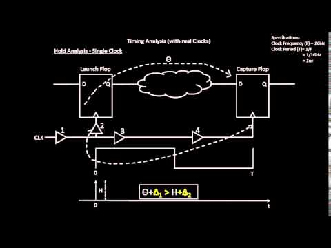 VLSI Academy-L46_Hold_Timing_Analysis_Real_Clocks