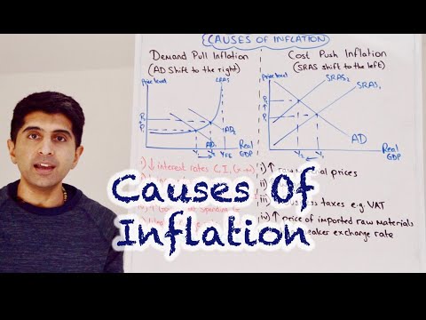 Y1 25) Ursachen der Inflation - Nachfrageinflation und Kosteninflation