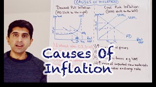 Y1 11) Causes of Inflation - Demand Pull and Cost Push Inflation