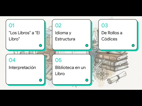 1. 1.La Biblia  / De Rollos a Libro / Introducción