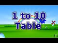 Tables1 to 10 || English Table of One to Ten Tables Song - Maths