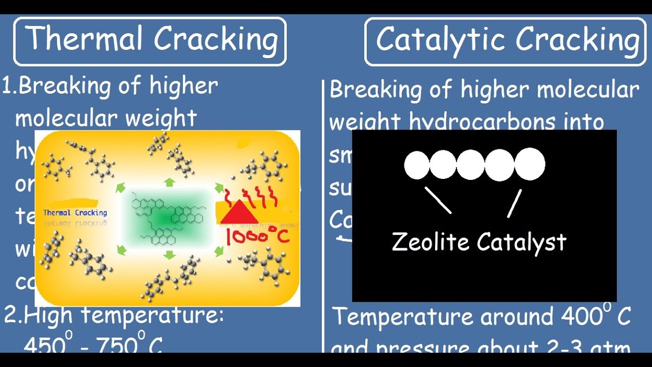 What is the difference between thermal cracking and catalytic cracking