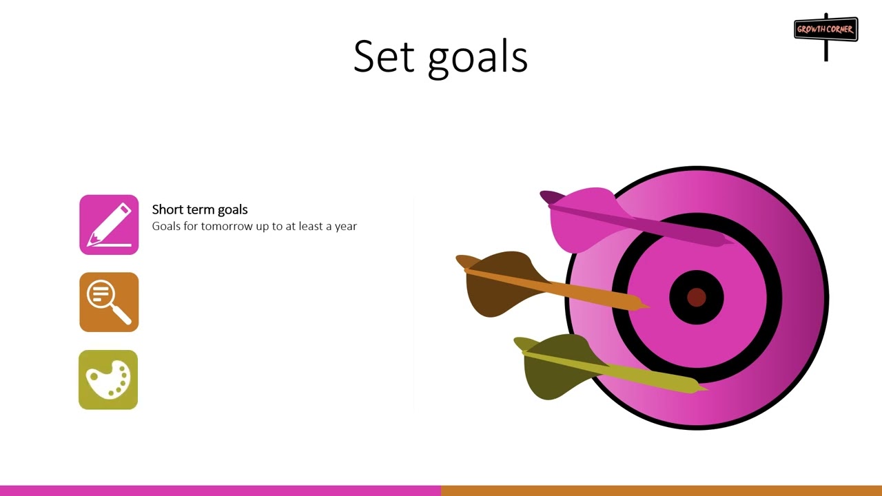 Enhance / Improve Team Member Performance: Module 5 Lesson 1