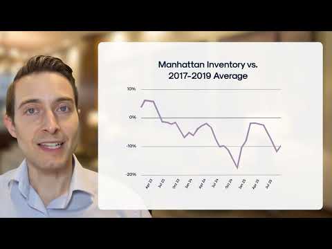 September 2025 Manhattan Real Estate Market Update