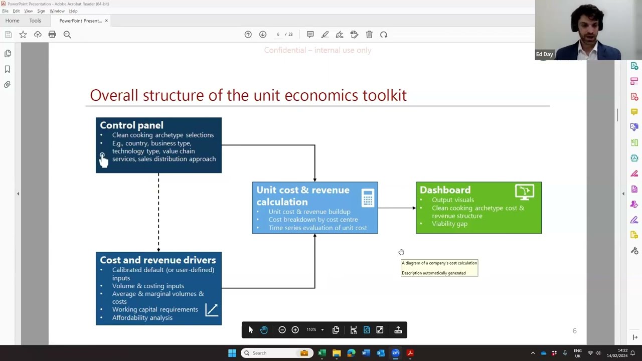 CCA Unit Economics Toolkit Learning Event Recording