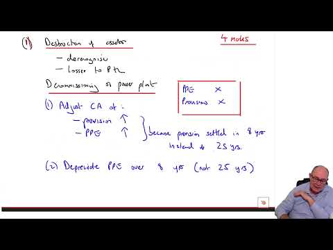 Introduction to ACCA Strategic Business Reporting SBR ACCA SBR