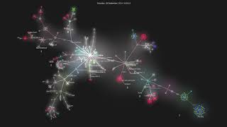Gource visualisation: facebook/docusaurus on 2020-12-08
