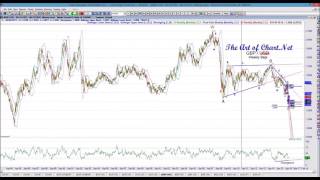 Trading using Hurst Timing Cycles