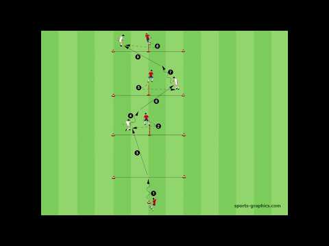 Fussballtraining - Deckungsschatten - Torschuss - 2 vs 1 - Taktik