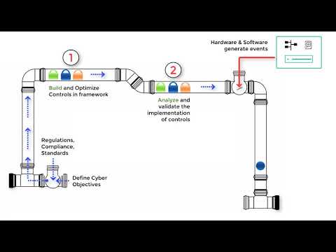 image-What is a continuous monitoring strategy?