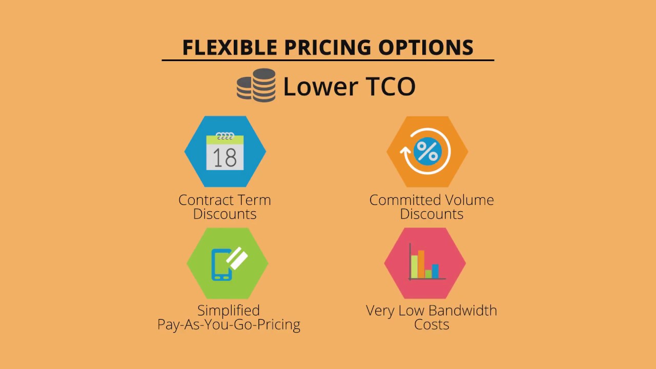 XcellHost Cloud Object Storage