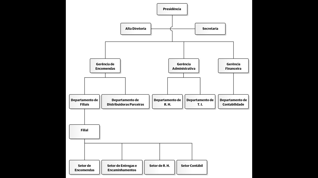 Elicitação de Requisitos - Introdução