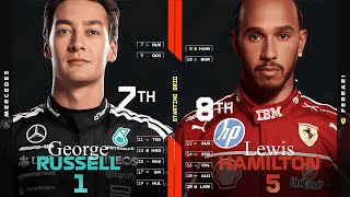 F1 – Mexico GP 2025 Race Results Grid
