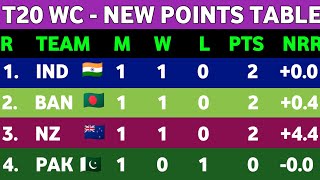 ICC T20 World Cup 2022 points Table - After SA vs ZIM Match || New Ank Talika T20 WC 2022