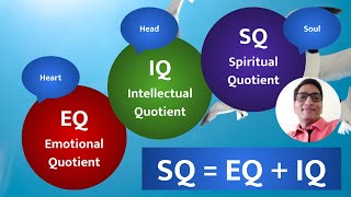 Emotional Quotient, Intellectual Quotient, and Spiritual Quotient: What is your Quotient?