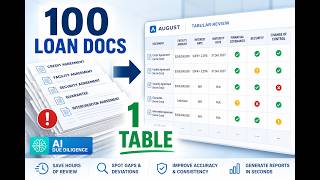 How Finance Lawyers Review 100+ Loan Documents with AI