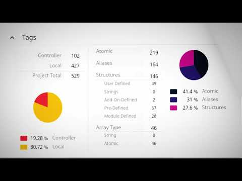FactoryTalk Design Tools Analysis Capabilities