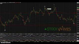 What Sector ETFs Will Outperform in The Coming Year?