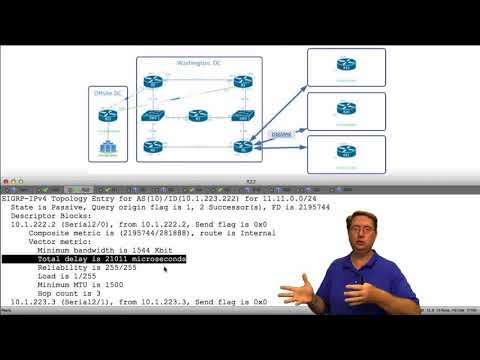 400-101 CCIE Routing and Switching  63 EIGRP Metric Manipulation for Traffic Engineering flv