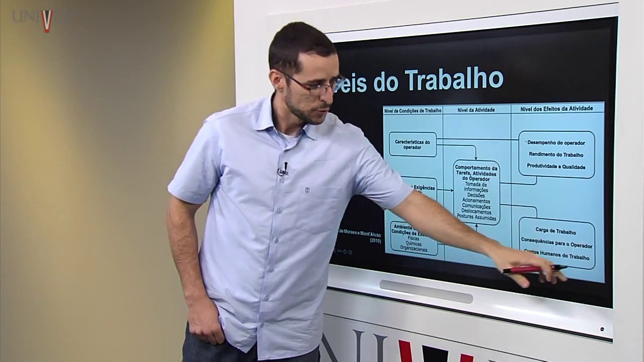 Ergonomia - Aula 01 - Conceitos Básicos e História