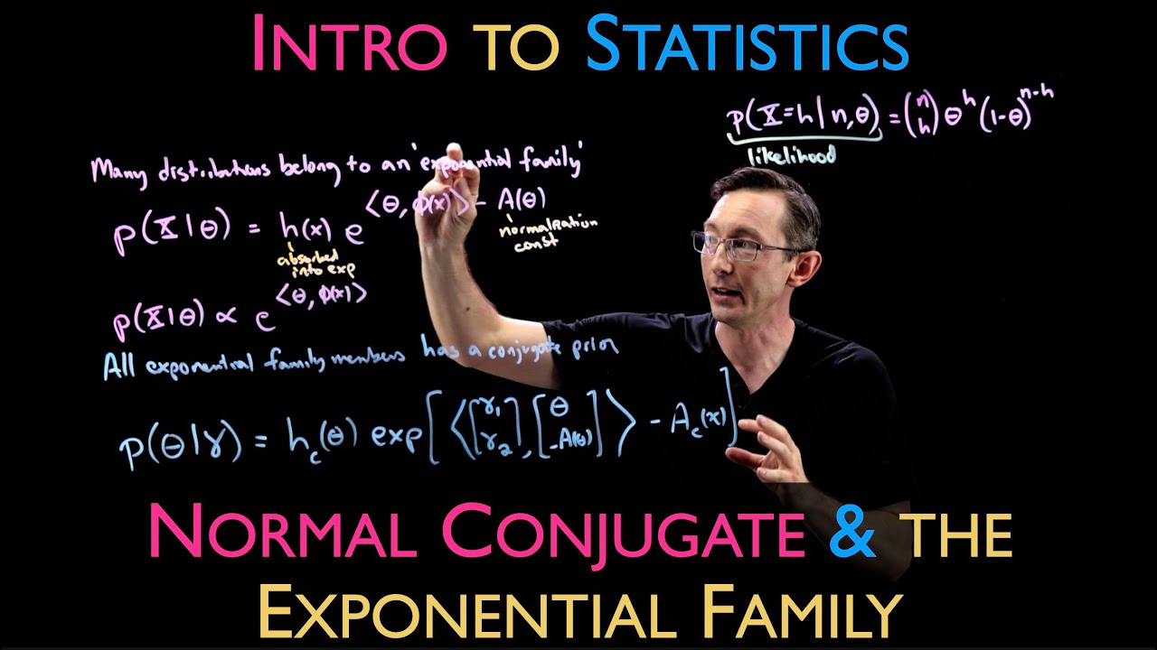 Conjugate Priors Example: Normal Distribution and the Exponential Family of Distributions