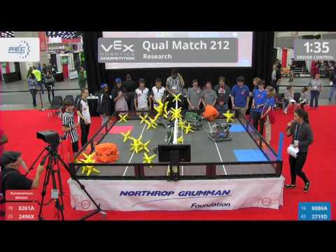 2017 VRC Res Q212 - 8261A 2496X vs 8086A 2719D - 15 to 42