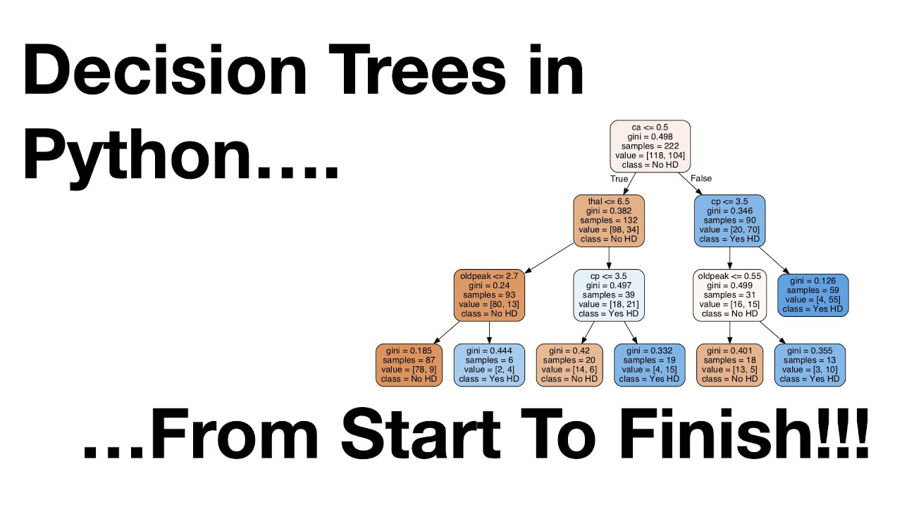 Classification Trees: From Start to Finish