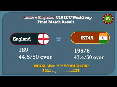 ENGLAND U19 vs INDIA U19 WORLD CUP Short Summery | Scorecard