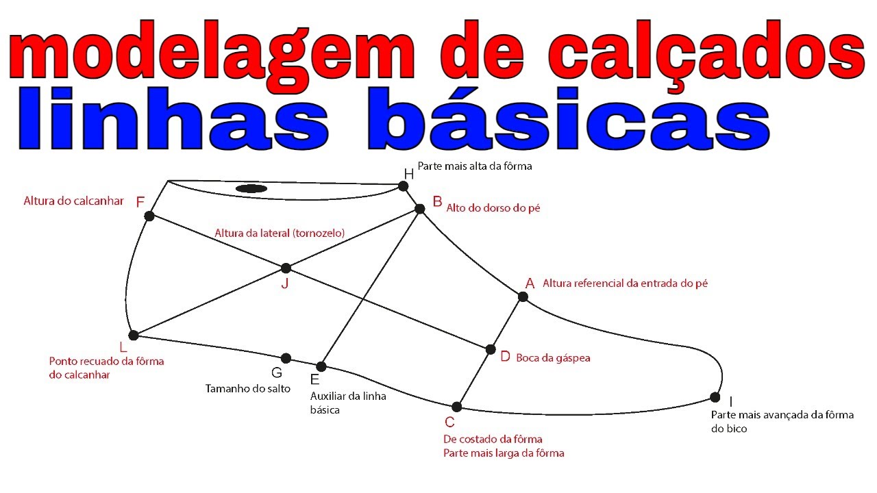 [linhas básicas]modelagem de calçados