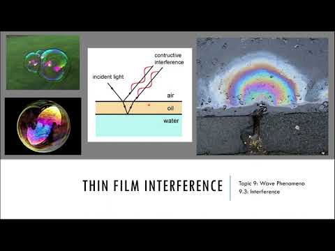 Thin Film Interference - IB Physics