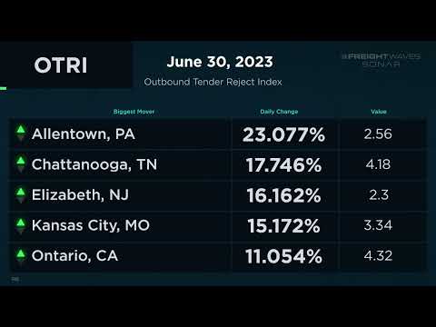 Daily Market Update   June 30, 2023