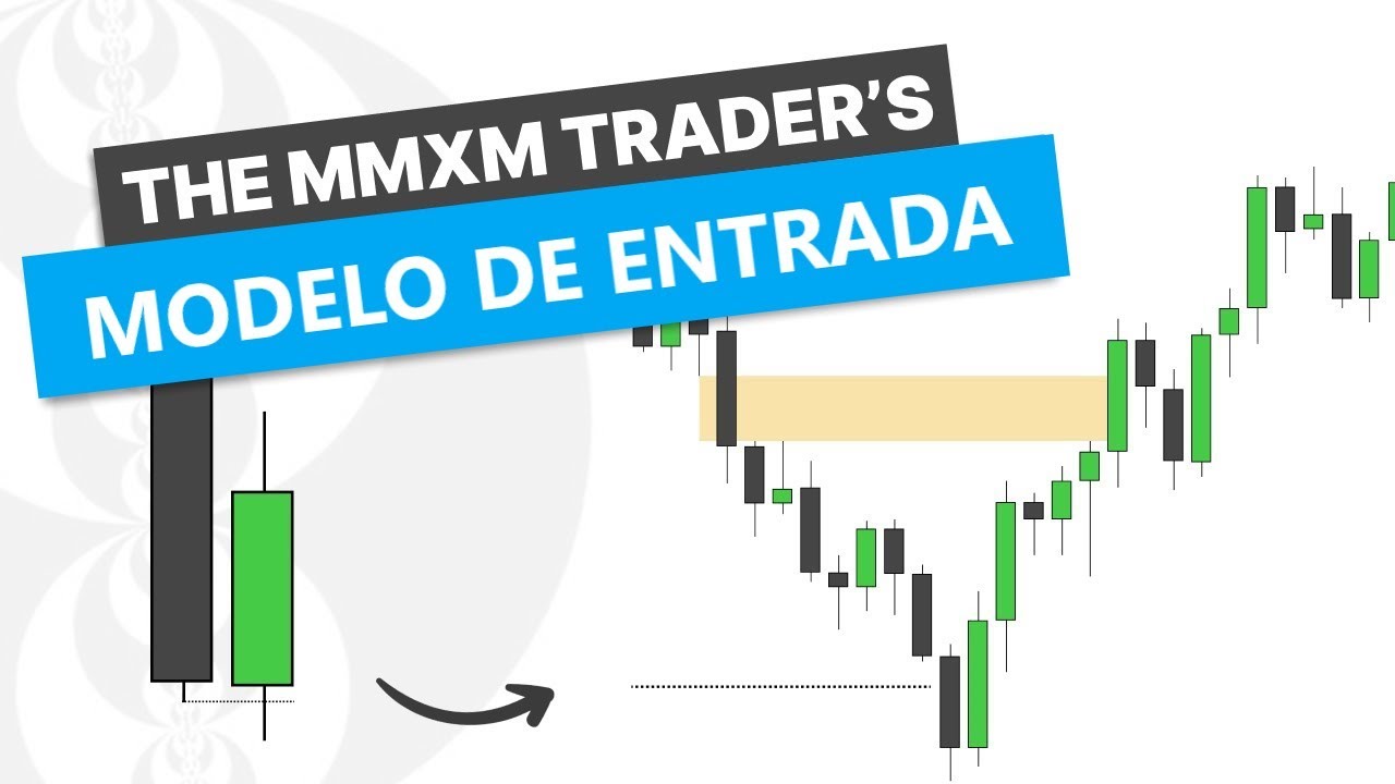 Modelo de Entrada - The MMXM Trader