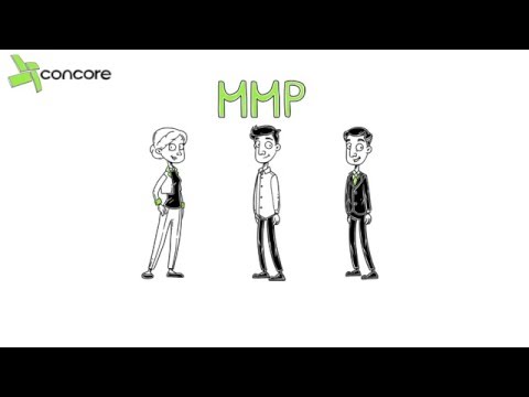 Concore GmbH | MMP-Das Mitarbeitermotivationsportal
