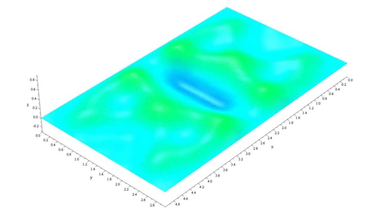 Numerical solution of 2D wave equation