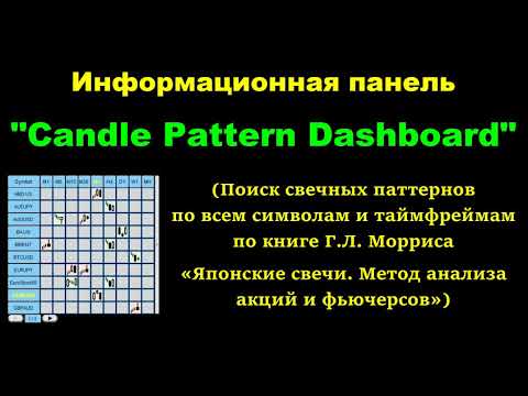 Video Candle Pattern Dashboard for MT5