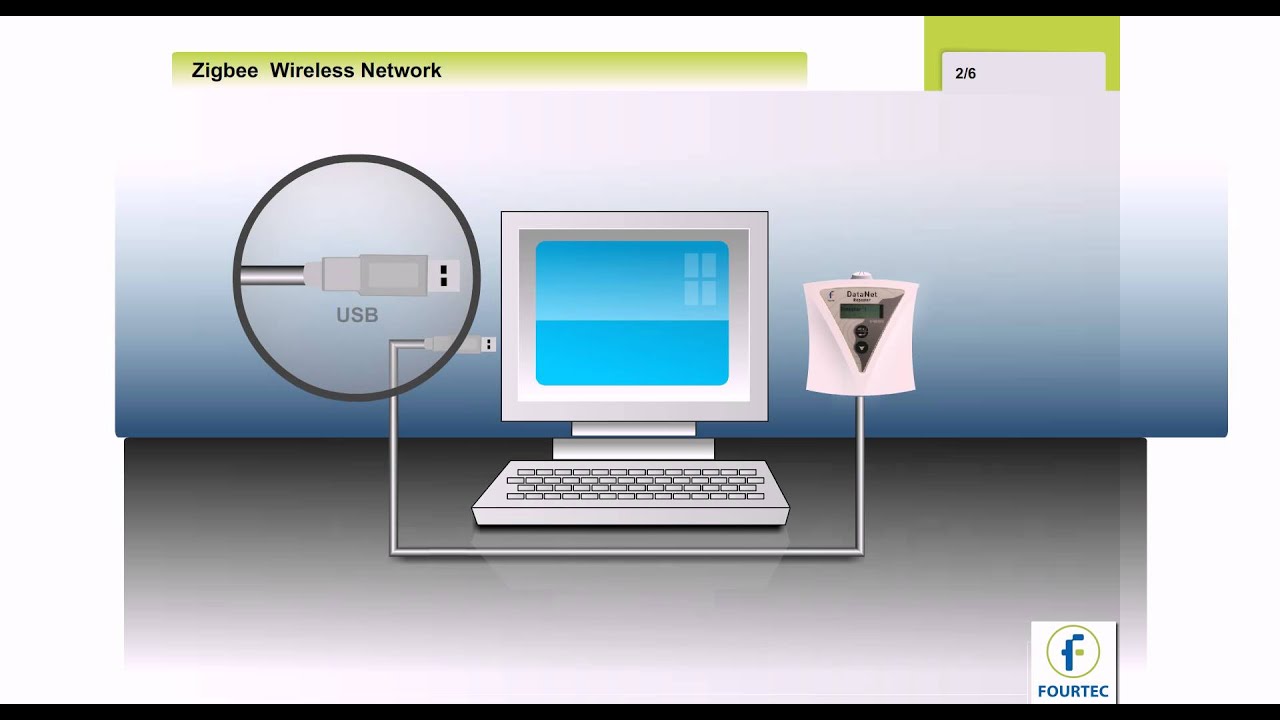 Fourtec DataNet Solution -  The Best Choice