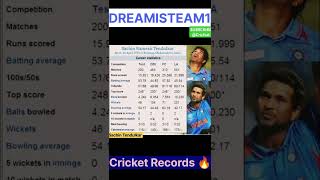 Sachin Tendulkar Career Statistics ! @Cricfast #Cricfast #cricketrecords #cricket #sachintendulkar 