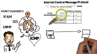 Introdução ao Gerenciamento de Redes - parte 6 - ICMP